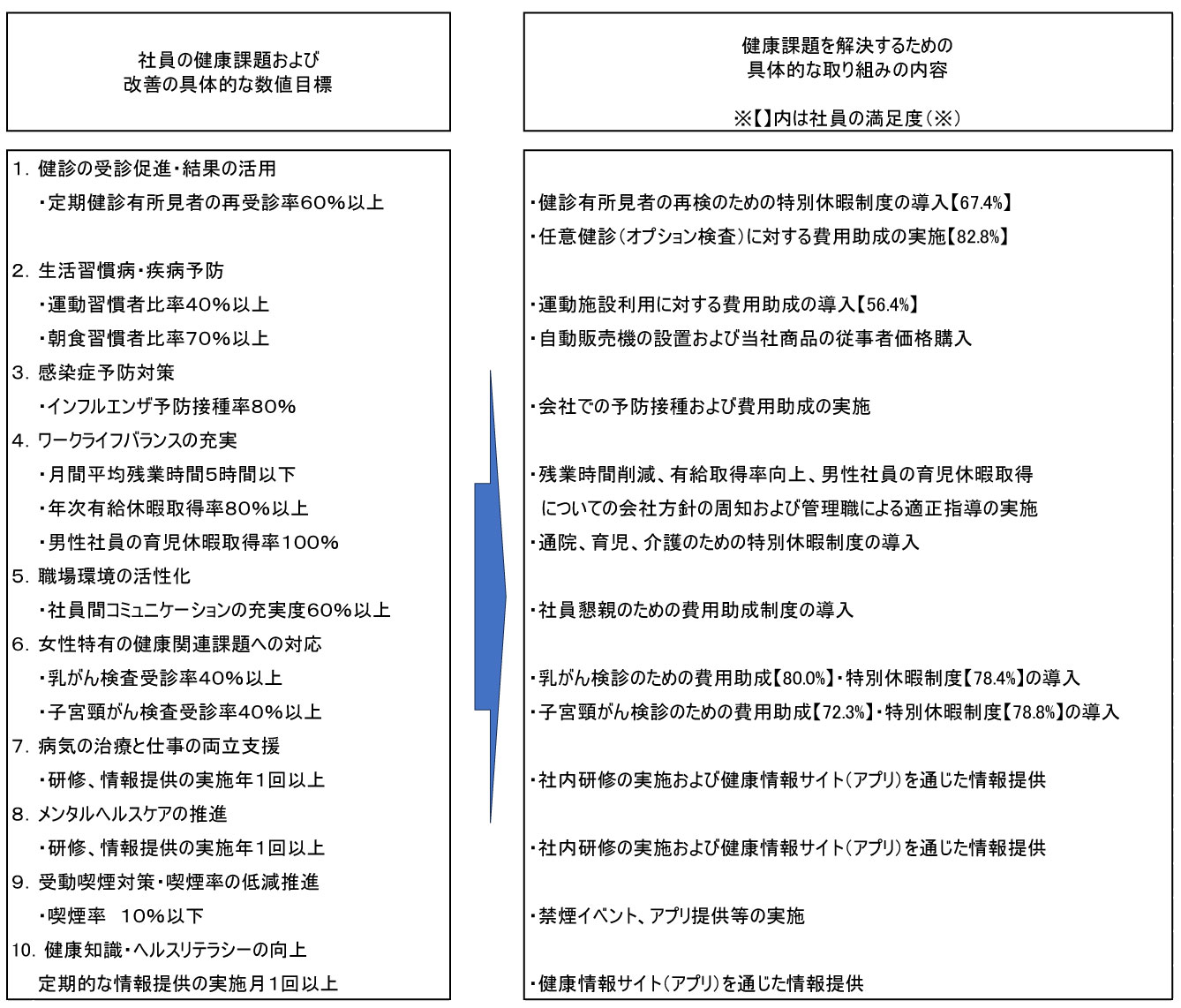 健康課題