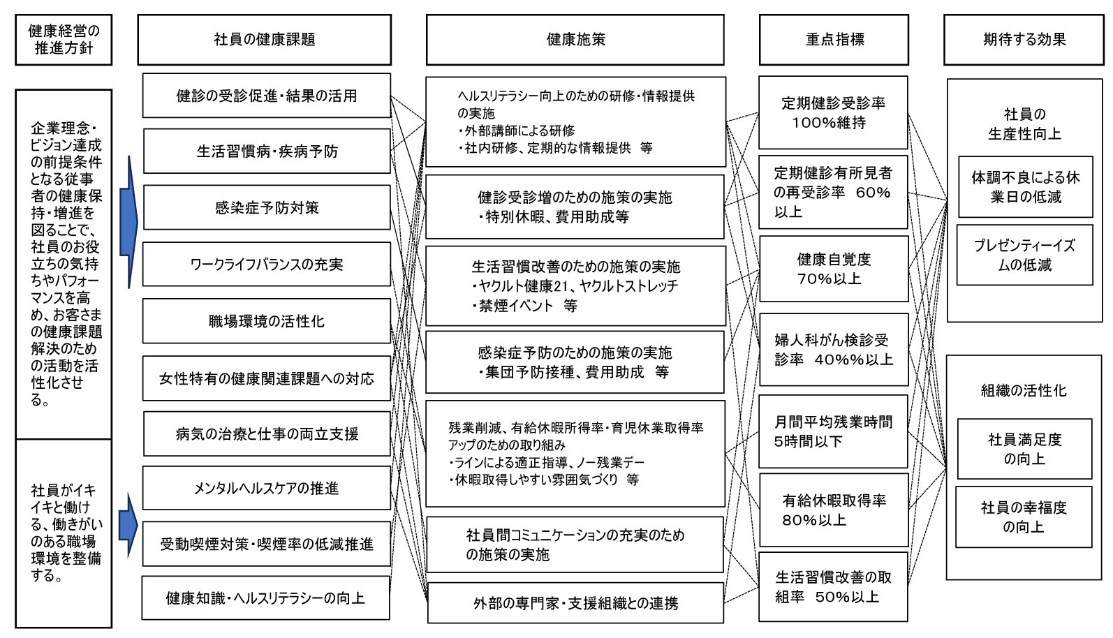 戦略マップ